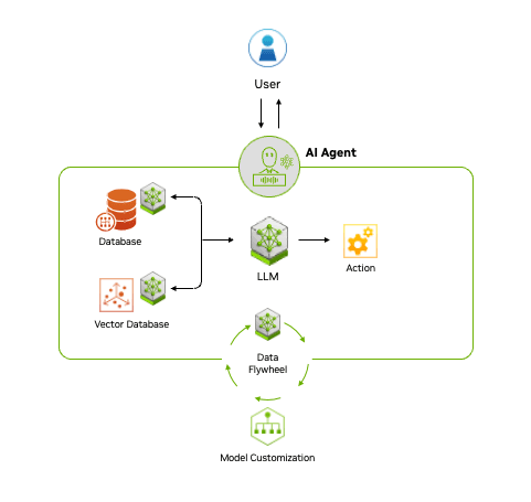 Diagrama de flujo de un Agente de IA en el desarrollo de software